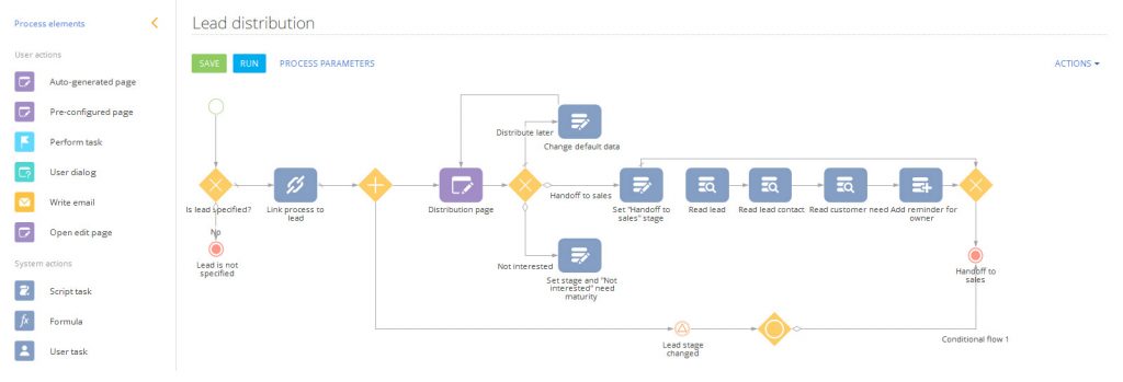 Main Nuances Of The Online Business Process Management