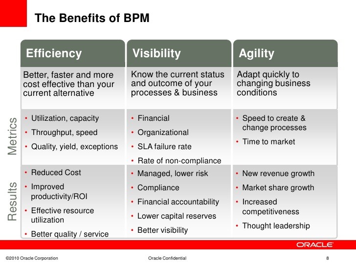 Main Nuances Of The Online Business Process Management