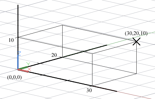 Importance Of The CAD Software For The Architects