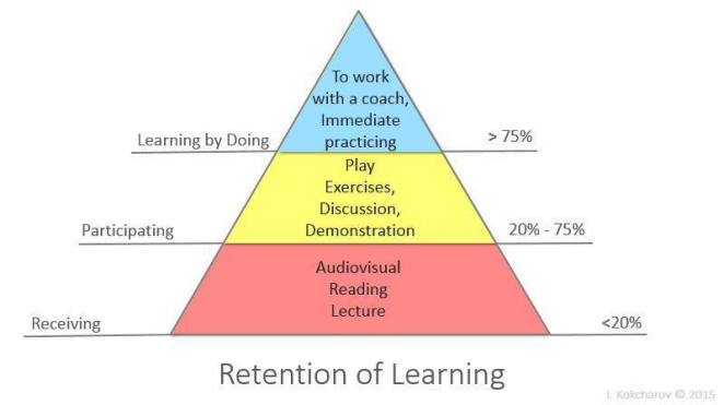 Break The Learner Snooze: The Journey from Passive to Active Learners